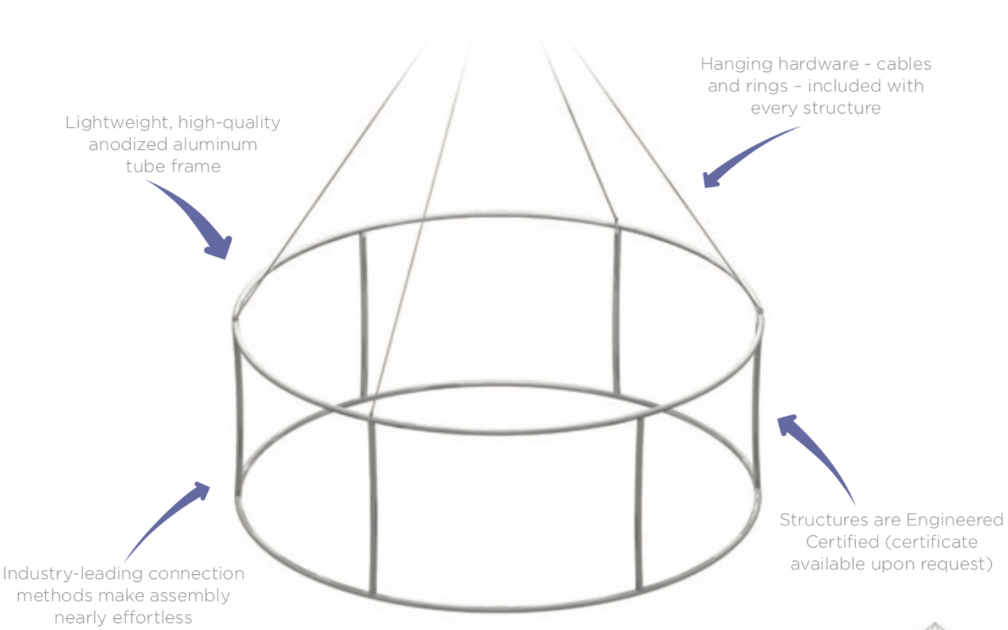 Frame features